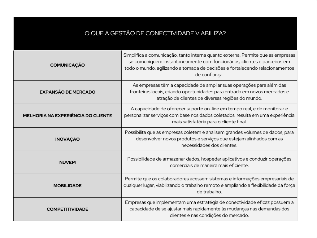 Grupo Voalle - A Syntesis IT é uma das cinco empresas que fazem