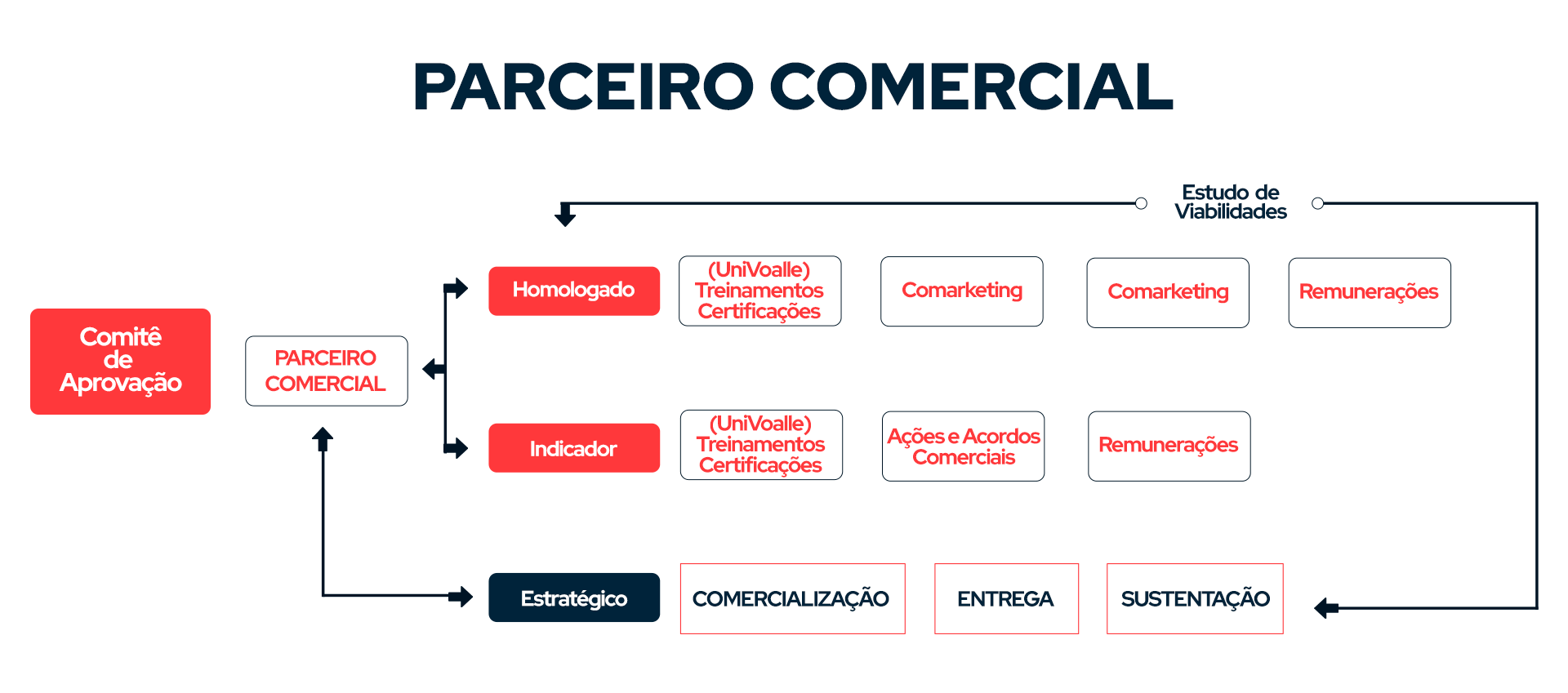 parceiro_comercial2