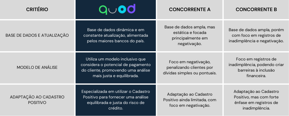 Conheça mais benefícios da Quod.