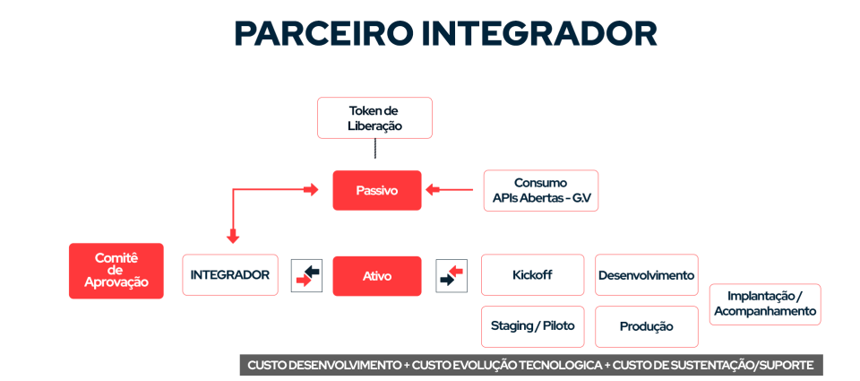 parceiro_integrador_2